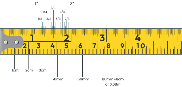 Inches In Scale